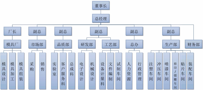 OB架构(图1)